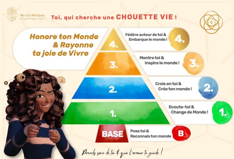 Ecoute toi et change de monde